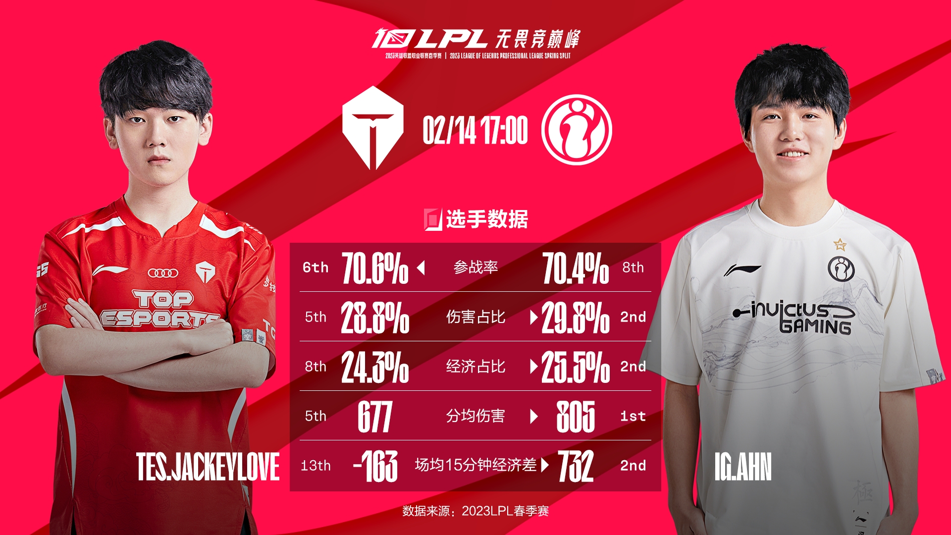 关于JackeyLove关键节点爆冷，IG带队取胜！的信息-半岛体育app